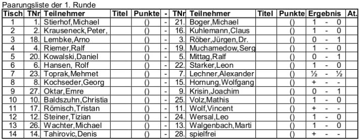 9. Offene Bamberger Stadtmeisterschaft - Ergebnisliste der 1. Runde