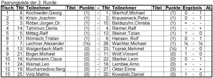 9. Offene Bamberger Stadtmeisterschaft - Ergebnisliste der 2. Runde