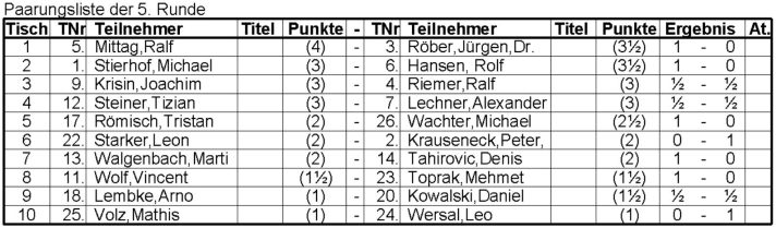 9. Offene Bamberger Stadtmeisterschaft - Ergebnisliste der 5. Runde