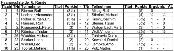 9. Offene Bamberger Stadtmeisterschaft - Ergebnisliste der 6. Runde