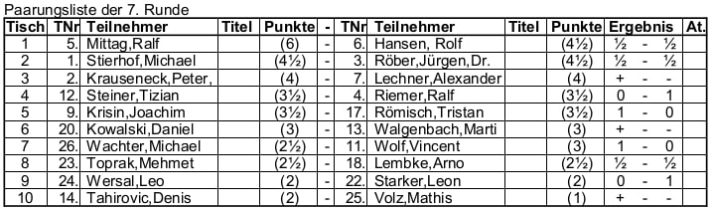 9. Offene Bamberger Stadtmeisterschaft - Ergebnisliste der 7. Runde
