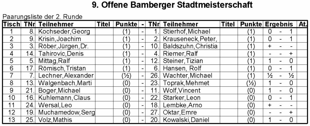 9. Offene Bamberger Stadtmeisterschaft - Ergebnis der 2. Runde
