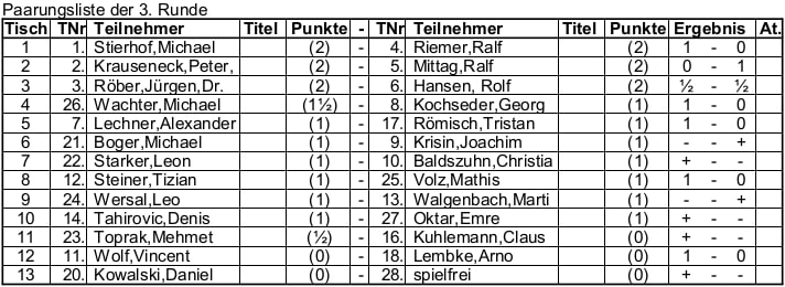 9. Offene Bamberger Stadtmeisterschaft - Ergebnisliste der 3. Runde