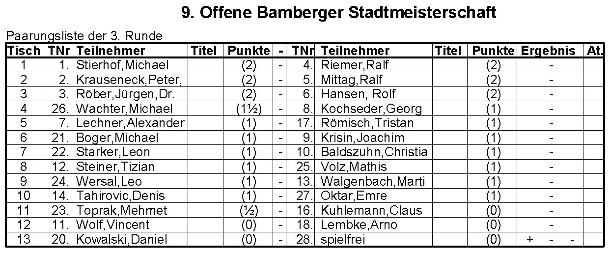 9. Offene Bamberger Stadtmeisterschaft - Paarungsliste der 3. Runde