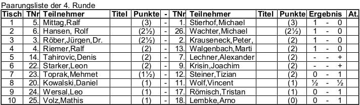 9. Offene Bamberger Stadtmeisterschaft - Ergebnisliste der 4. Runde